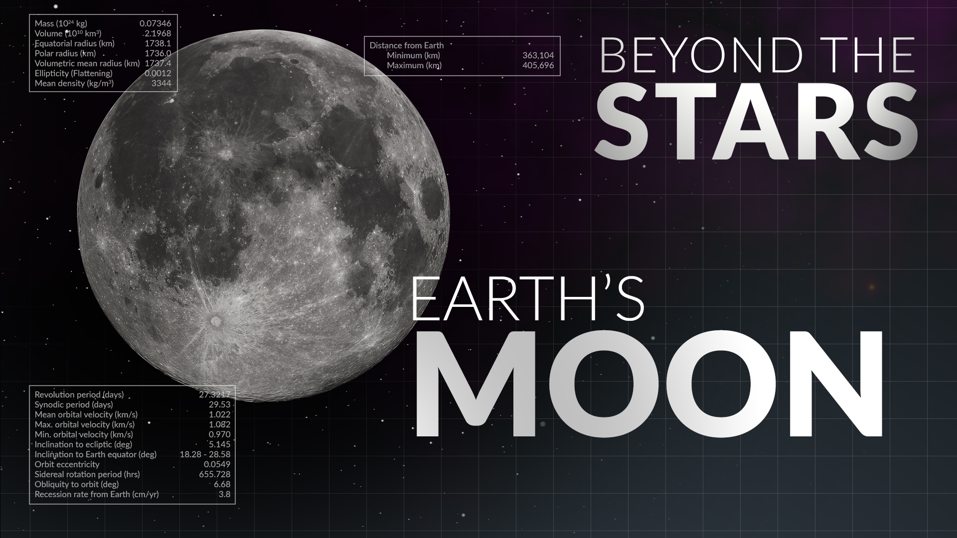 Earth’s Moon | Beyond the Stars