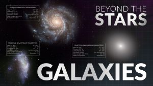 Galaxies | Beyond the Stars
