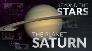 Saturn | Beyond the Stars
