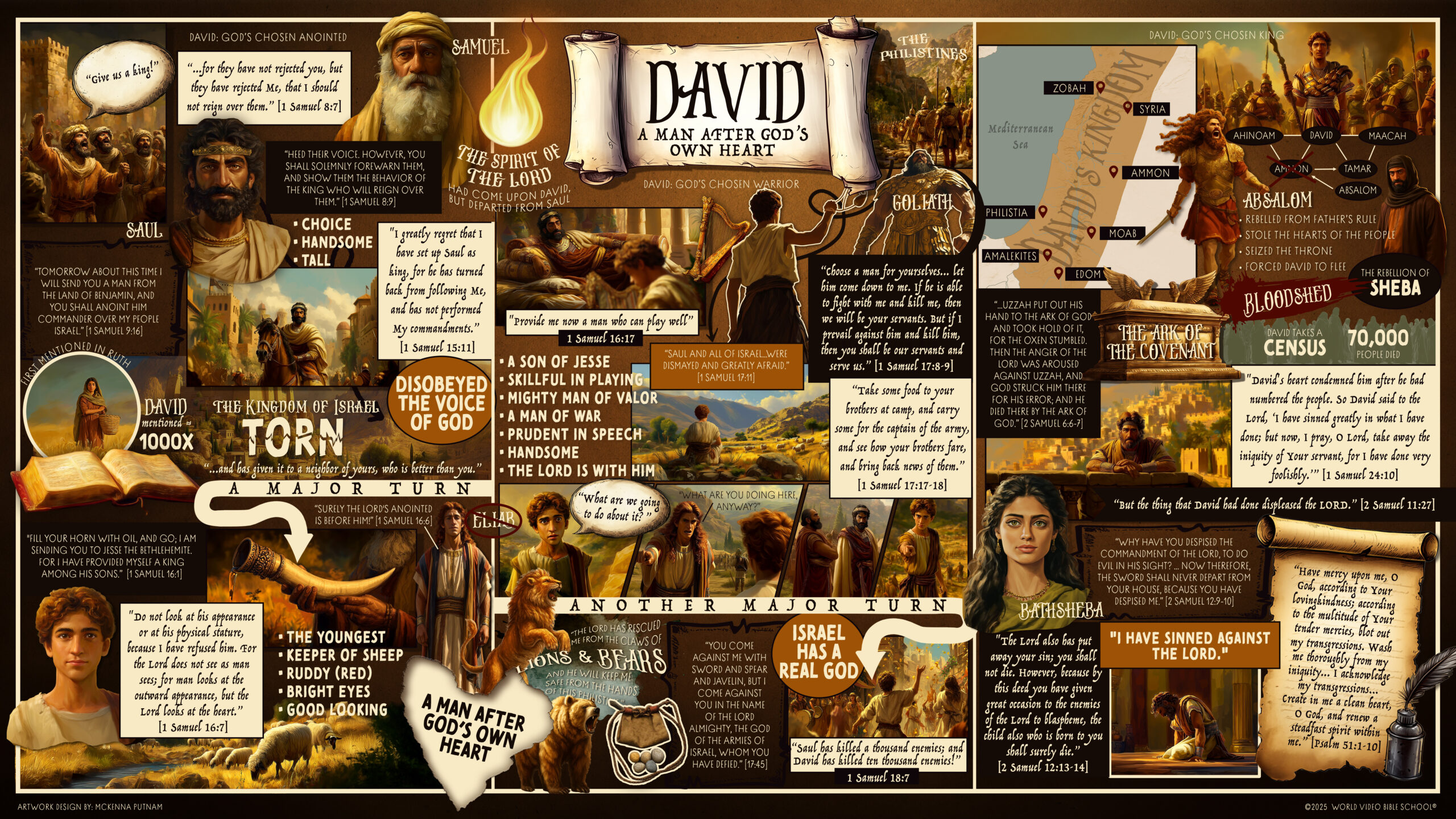 Poster for lesson The Chosen People of God: David