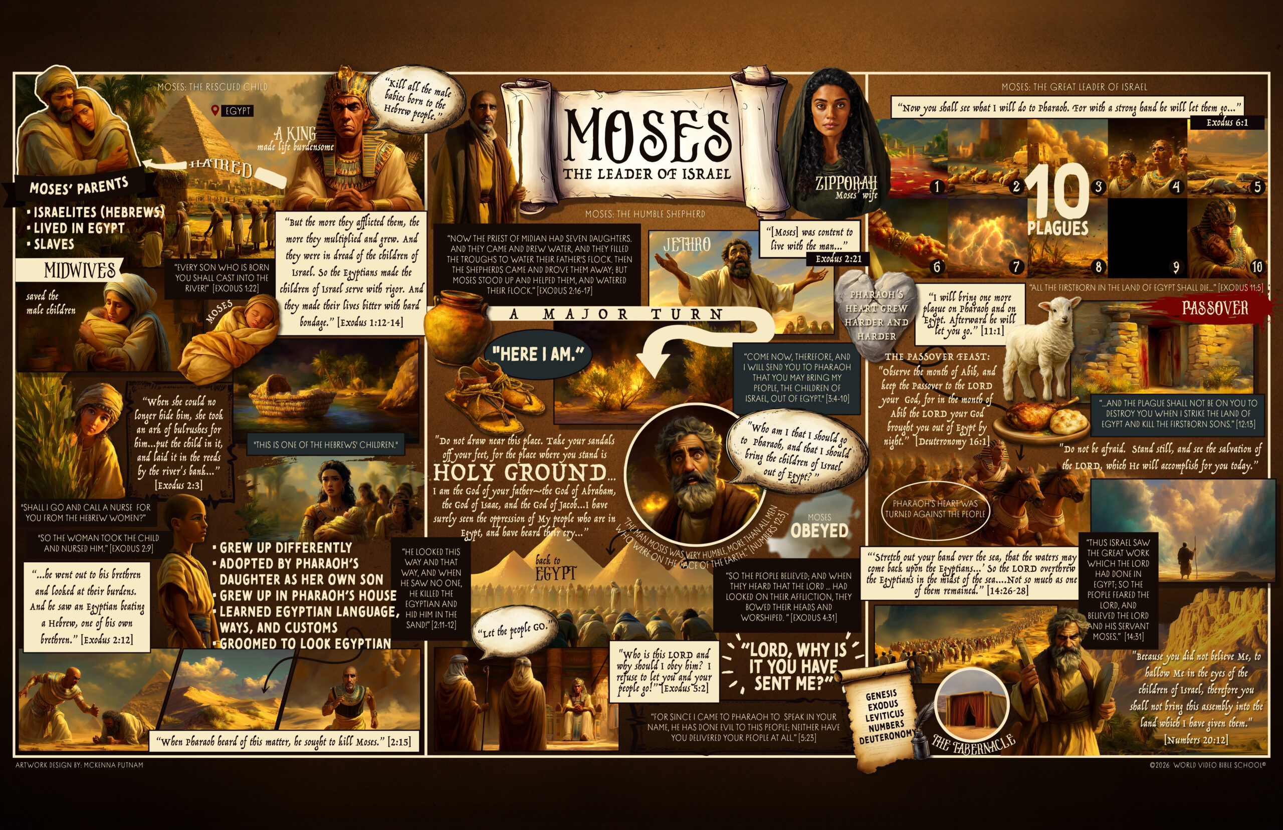 Poster for lesson The Chosen People of God: Moses