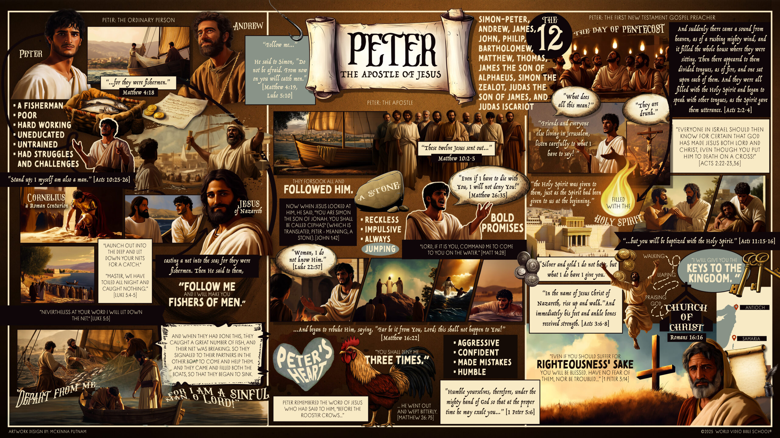 Poster for lesson The Chosen People of God: Peter