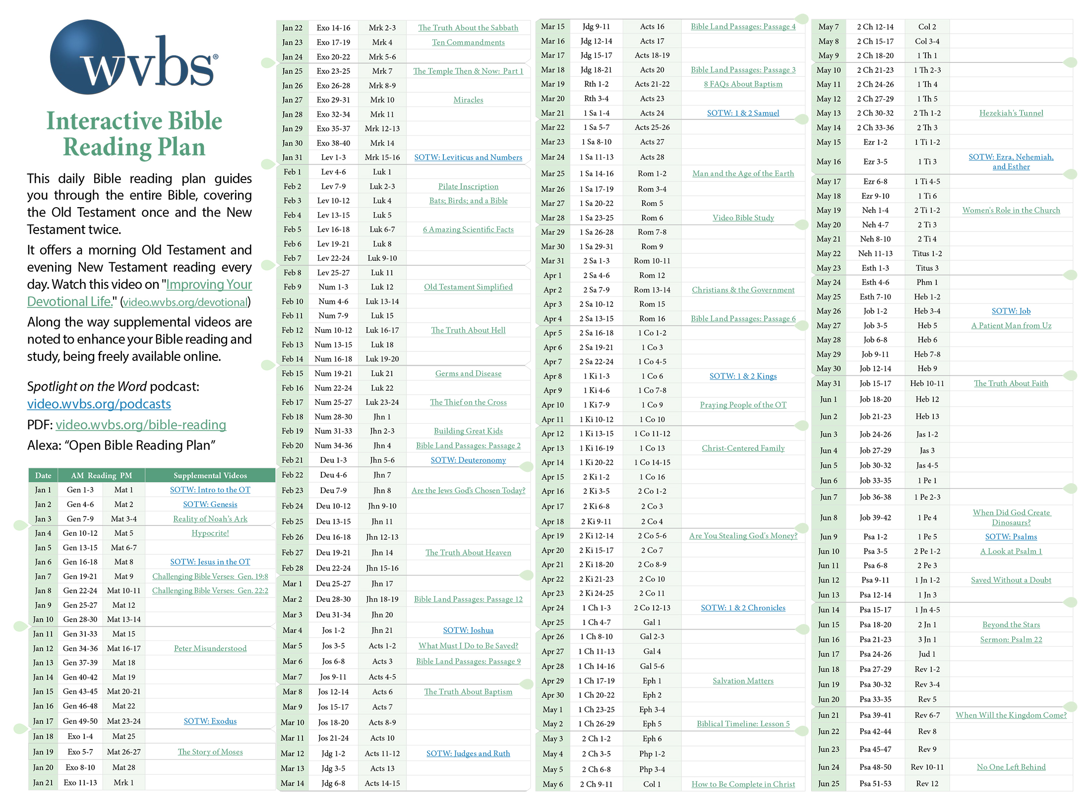 2025 WVBS Interactive Bible Reading Plan